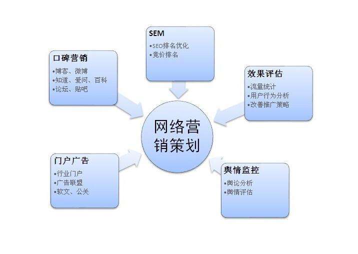 全面解析：网络创业多样化形式与成功策略，涵盖热门领域及用户必备指南