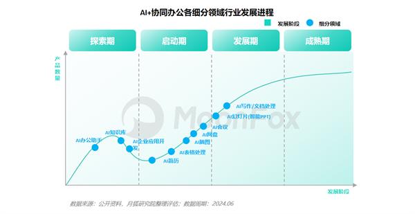 利用AI技术制作PPT的便利性分析