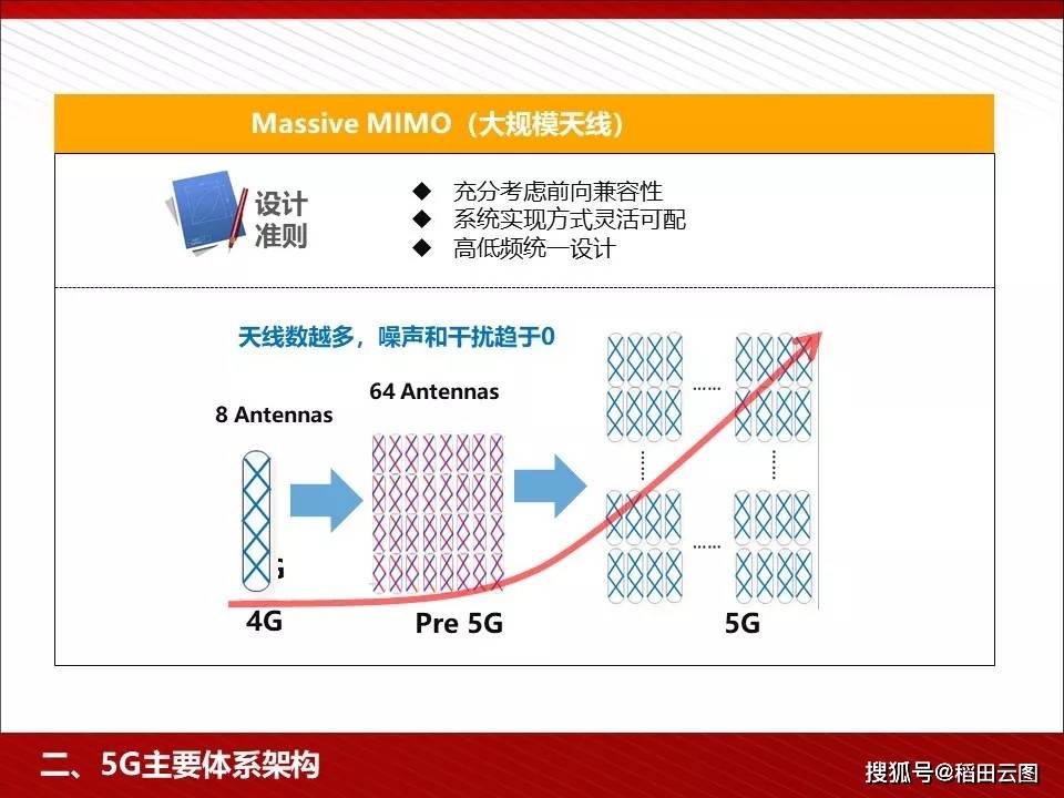 利用AI技术制作PPT的便利性分析