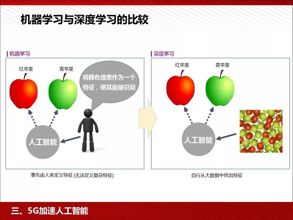 利用AI技术制作PPT的便利性分析