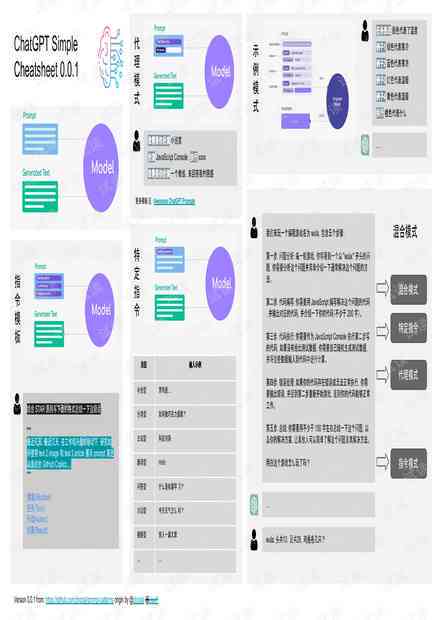 如何使用AI技术使脚本可视化展示