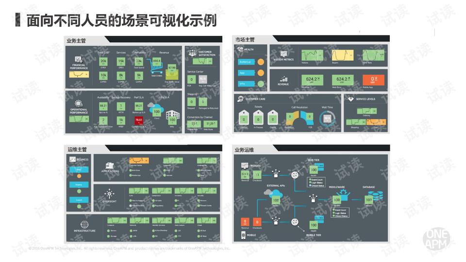 如何使用AI技术使脚本可视化展示