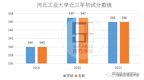 全面提升河北工业大学毕业设计选题策略与技巧指南