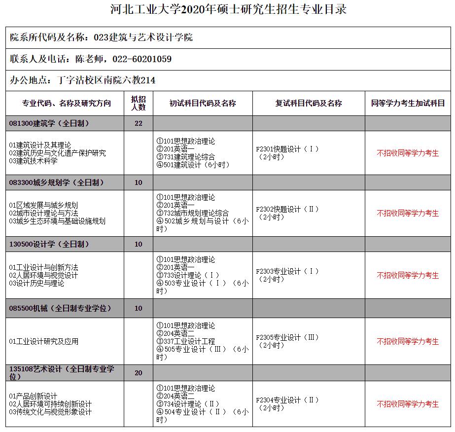 全面提升河北工业大学毕业设计选题策略与技巧指南