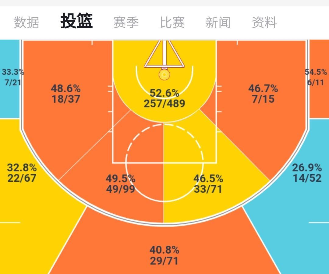 ai投篮报告什么时候出