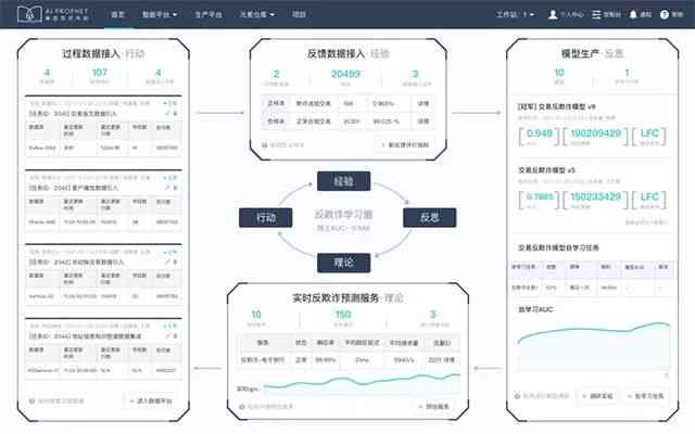 AI数据中心分析报告怎么做出来：全面解读制作流程与关键步骤