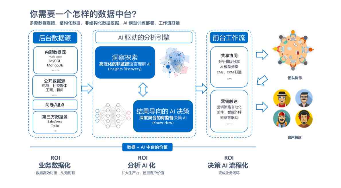 AI数据中心分析报告怎么做出来：全面解读制作流程与关键步骤