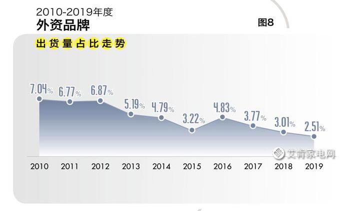 AI报告生成系统综述与展望