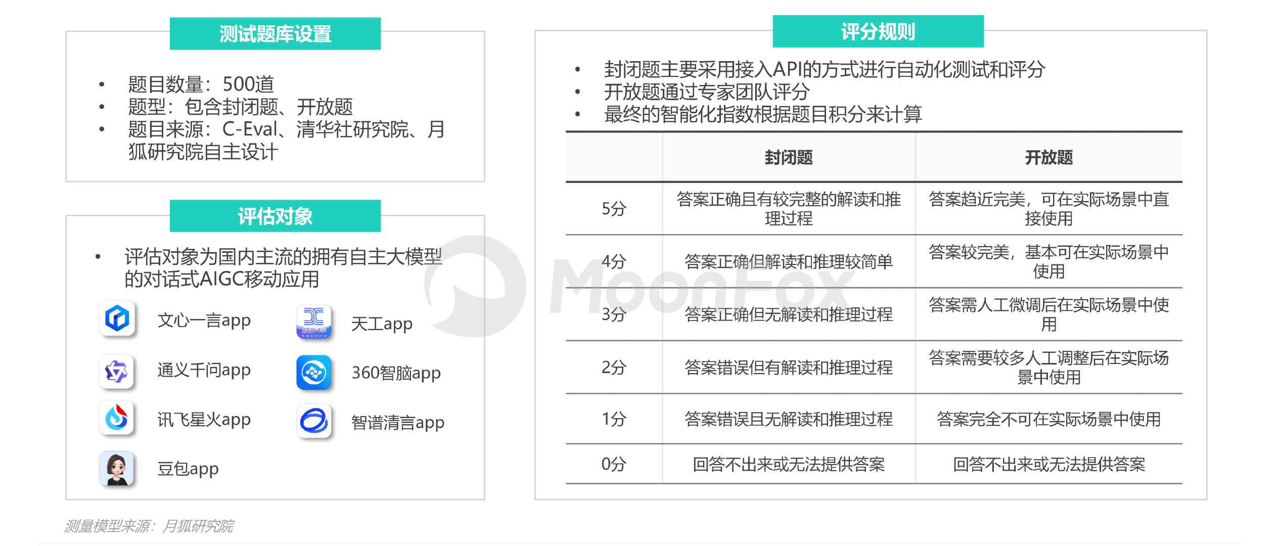 2023年AI写作工具全解析：排行榜前十名深度评测与应用场景指南