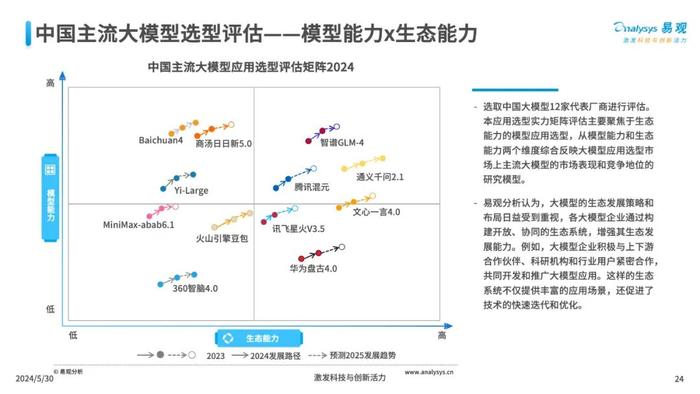 2023年AI写作工具全解析：排行榜前十名深度评测与应用场景指南