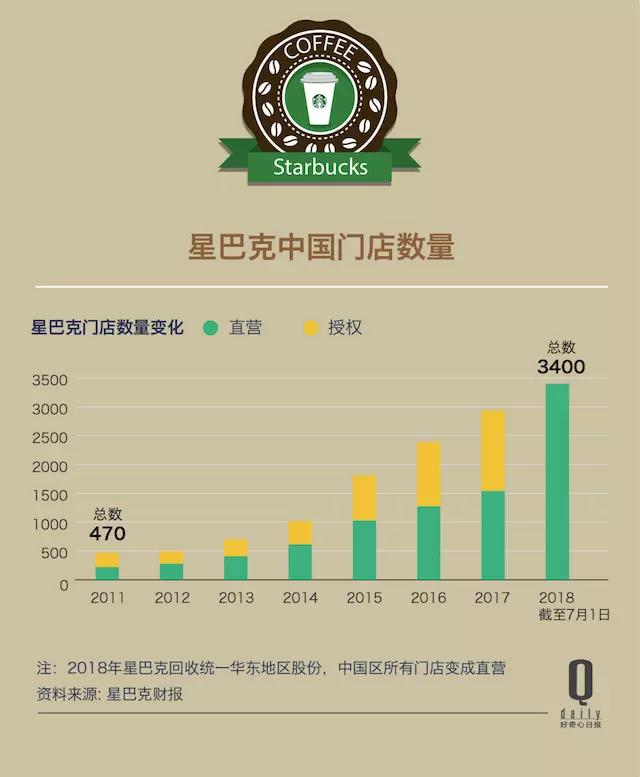 星巴克AI门店环境与客户体验综合分析报告