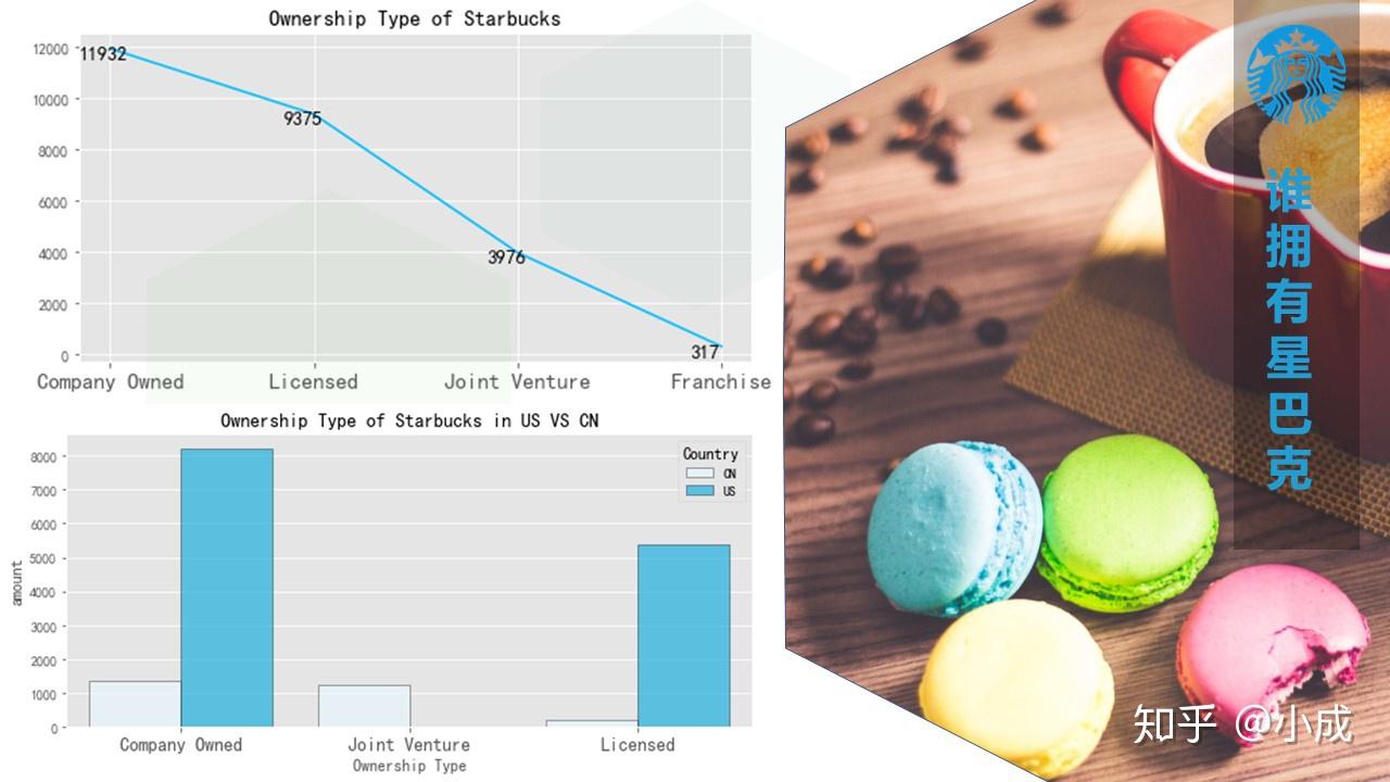 星巴克AI门店环境与客户体验综合分析报告