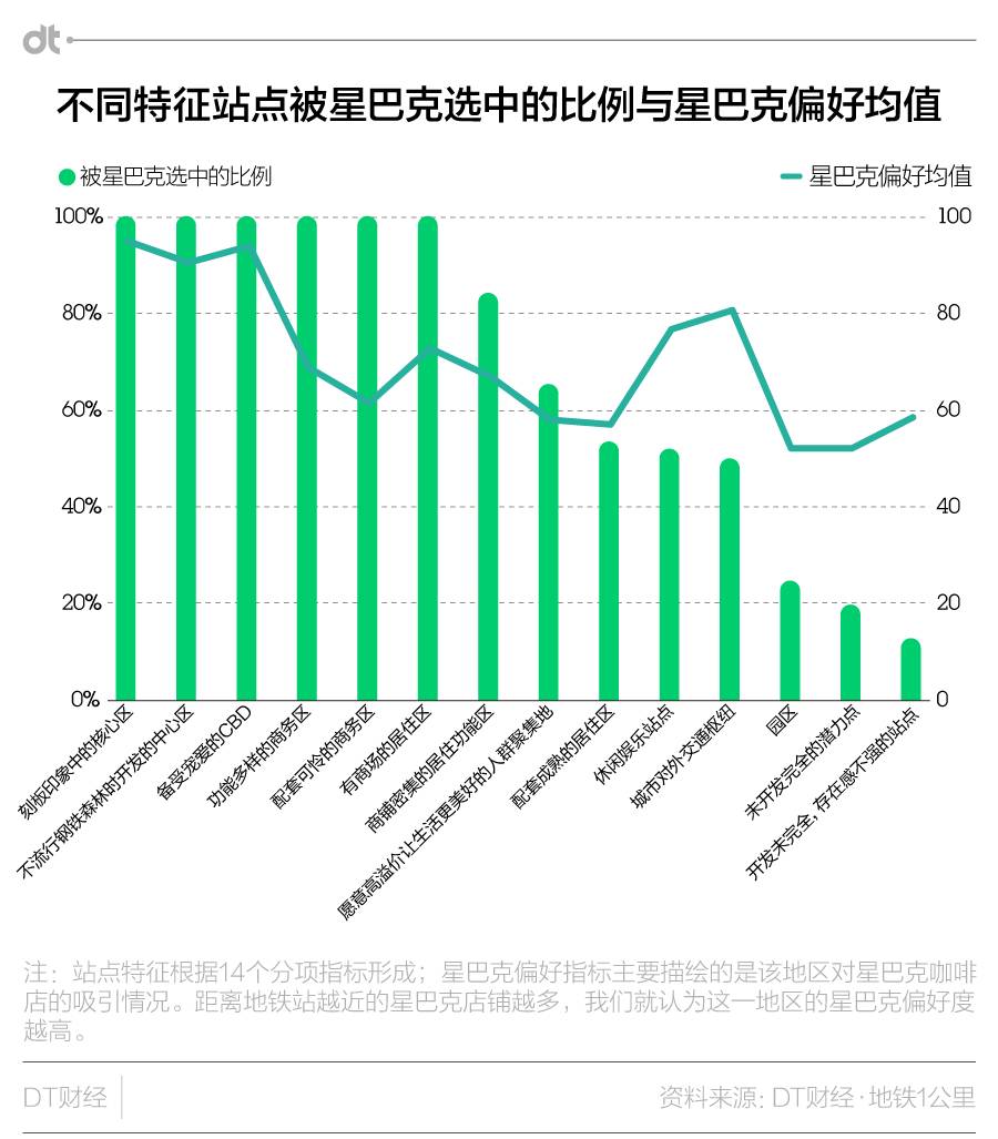 星巴克ai门店环境分析报告