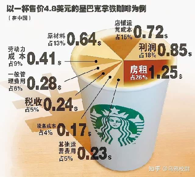 星巴克ai门店环境分析报告