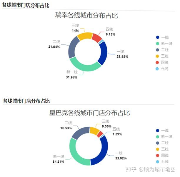 星巴克ai门店环境分析报告