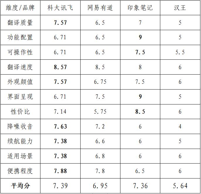 AI技术在生成调研报告中的应用与实践