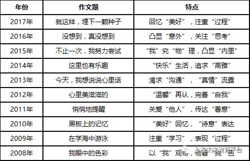 新闻写作问题：提问、交流、难点及常见问题一览