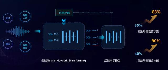 AI音响智能性能深度检测与分析报告