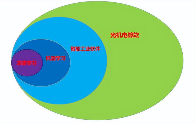 全方位指南：如何制作详尽的人脸识别AI报告及常见问题解答