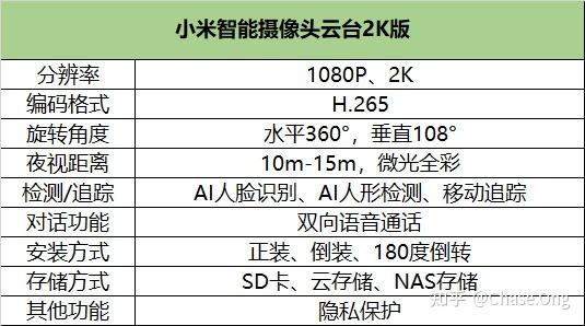 全方位指南：如何制作详尽的人脸识别AI报告及常见问题解答