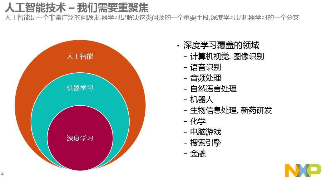 全方位指南：如何制作详尽的人脸识别AI报告及常见问题解答