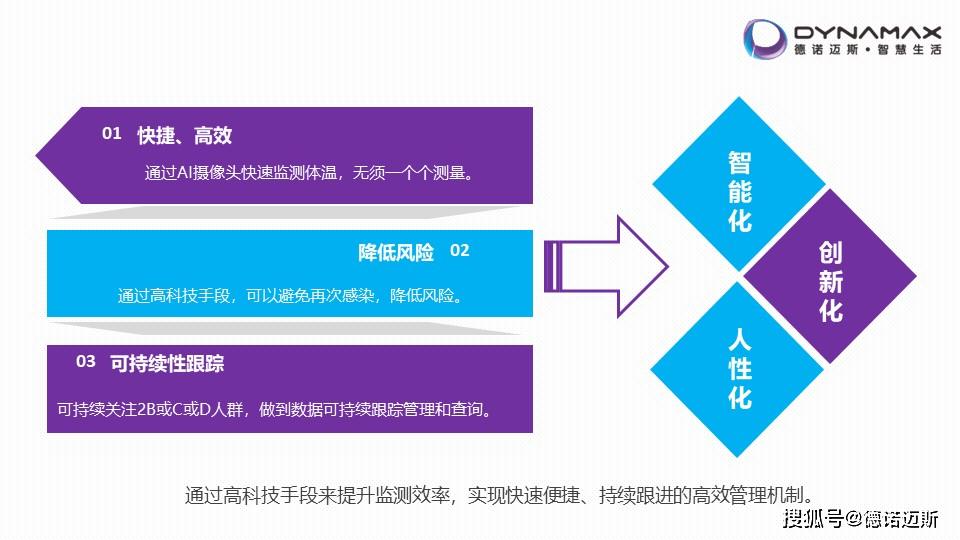 人脸识别AI报告怎么弄：原理、技术与应用检测详解