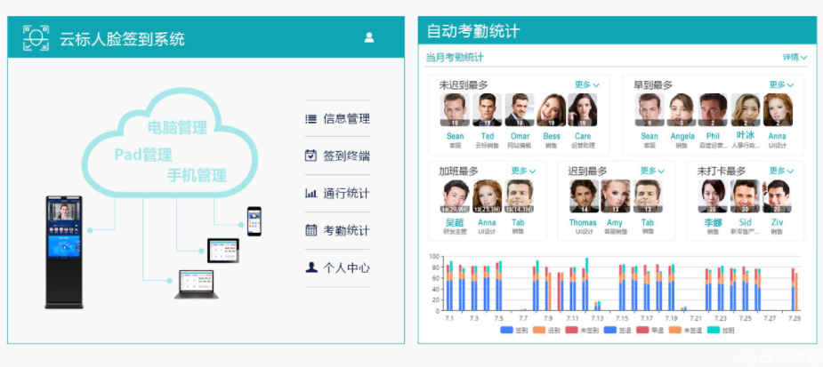 人脸识别AI报告怎么弄：原理、技术与应用检测详解