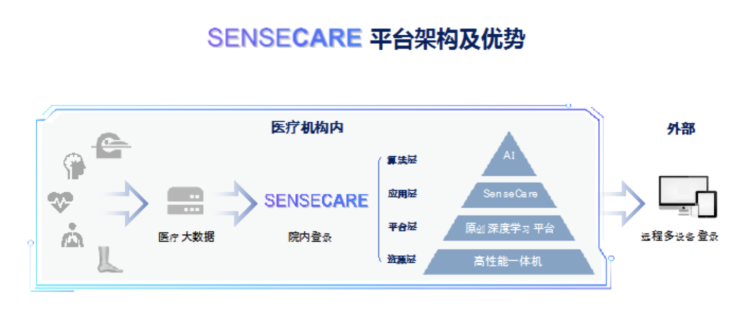 人脸识别AI报告怎么弄：原理、技术与应用检测详解