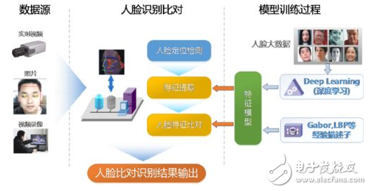 全面解析人脸识别技术：检测原理、应用领域及潜在风险评估报告