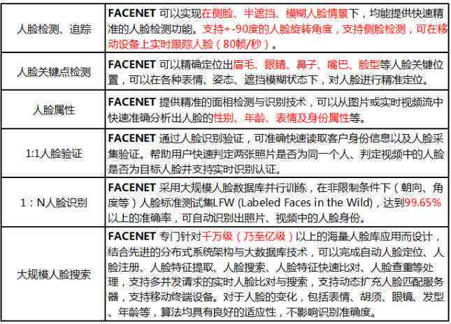 全面解析人脸识别技术：检测原理、应用领域及潜在风险评估报告