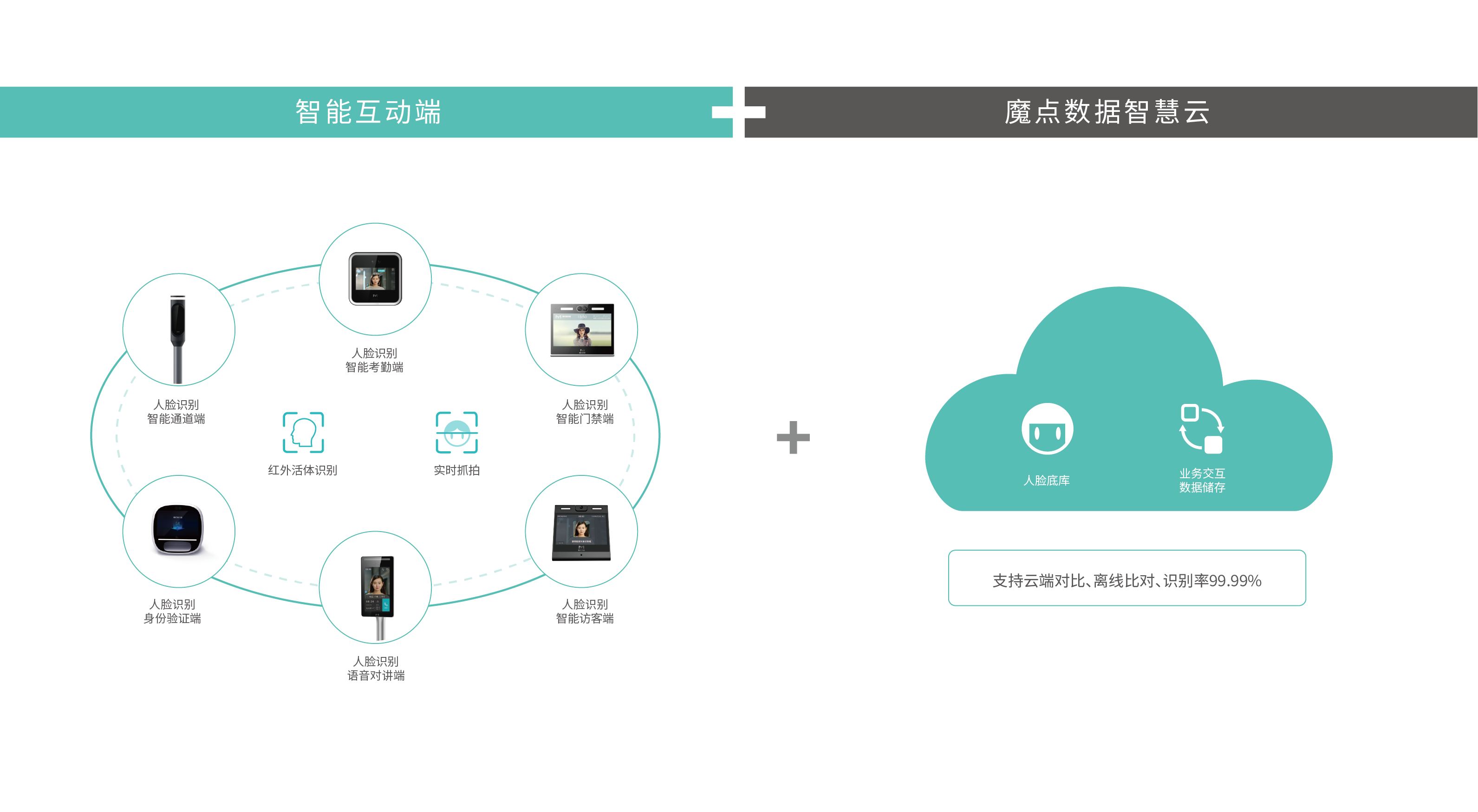 智能AI驱动的人脸识别技术在现代应用中的突破与进展