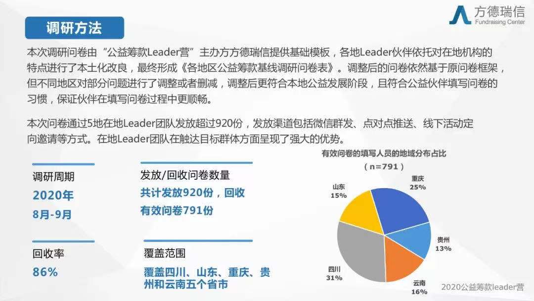 综合问卷调查报告案例：深入分析与应用策略，全面覆盖用户关注点与解决方案