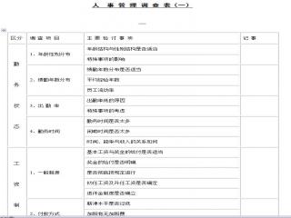 问卷调查报告分析：写作模板、范文、PPT与表格形式汇总