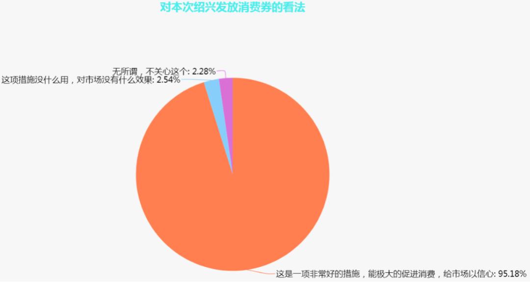 如何撰写问卷调查报告：步骤与技巧