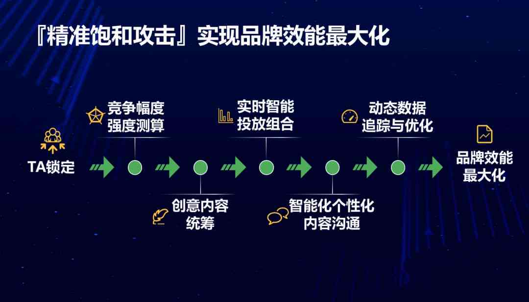 AI智能营销：打造爆款文案的实战范文