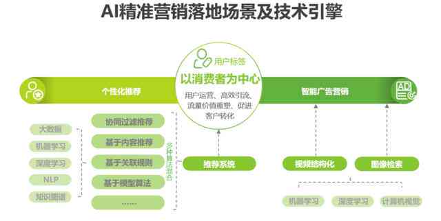 AI智能营销推广系统骗局揭秘与案例分析