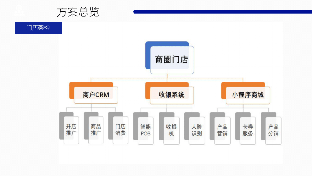 AI智能营销推广系统骗局揭秘与案例分析