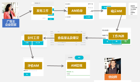 AI智能营销推广系统骗局揭秘与案例分析