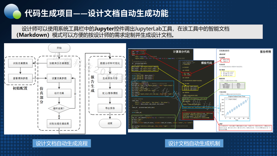 自动化技术在开题报告生成中的应用