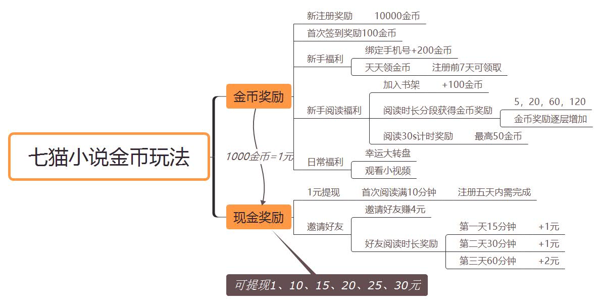 全面解析撰写研究报告的优势与步骤：从提升学术能力到优化科研流程