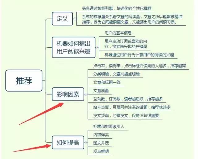 全面解析撰写研究报告的优势与步骤：从提升学术能力到优化科研流程