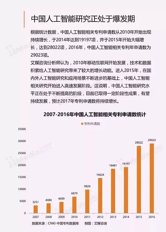 写研究报告的Ai有什么