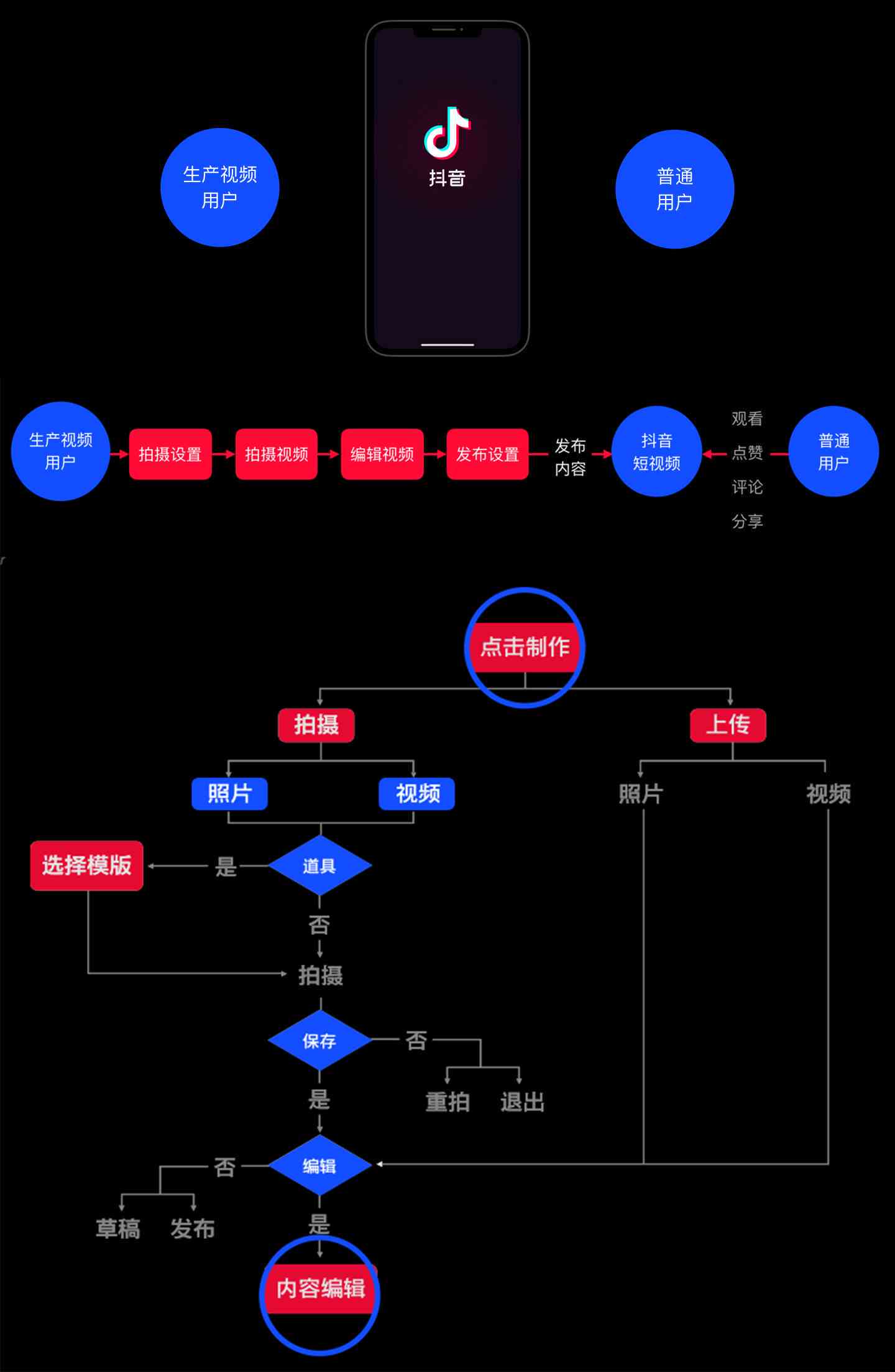 怎么使用抖音的AI创作