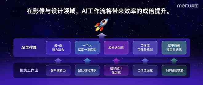 璁科技赋能，绉戝风格融入——AI智能文案自动生成新篇章