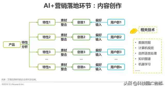 智能AI营销策略研究报告：内容撰写、范文展示与营销方案总结