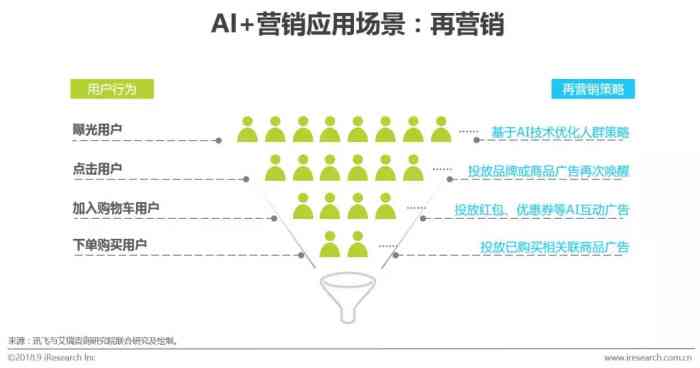 智能AI营销策略研究报告：内容撰写、范文展示与营销方案总结