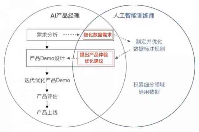 AI智能文案创作，轻松玩转新媒体游戏技巧