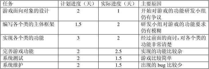 新型贪吃蛇算法性能评估与实验报告总结