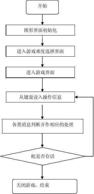 贪吃蛇的ai实验报告