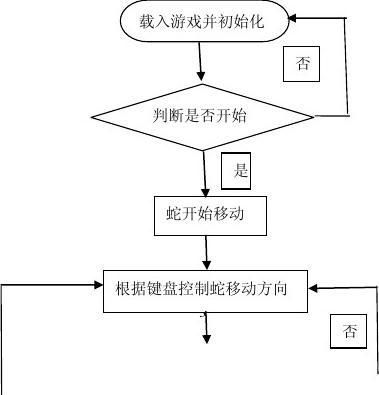 贪吃蛇的ai实验报告